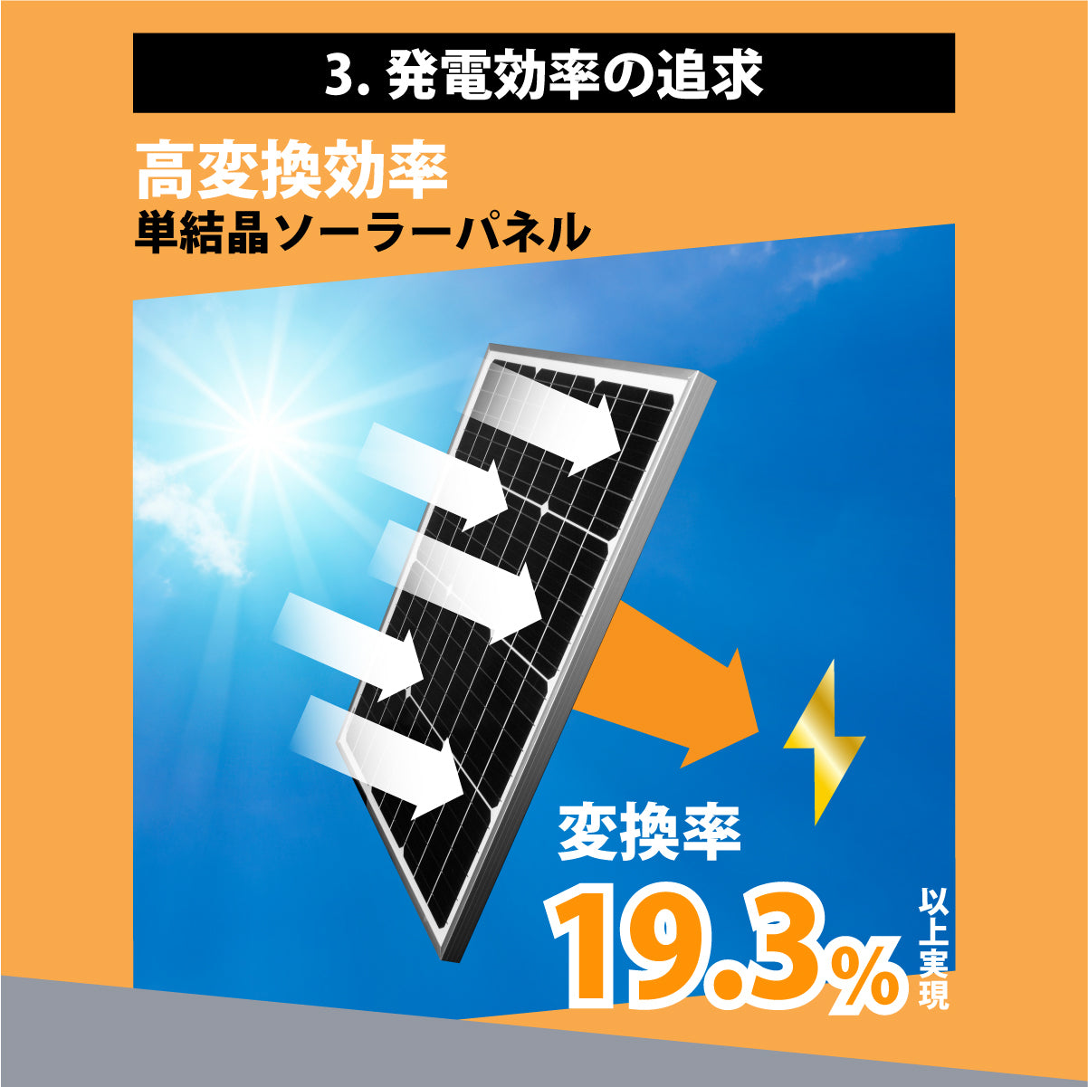 【DIYソーラー発電4点セット】55Wソーラーパネル 20Aチャージコントローラー 5mケーブルセット