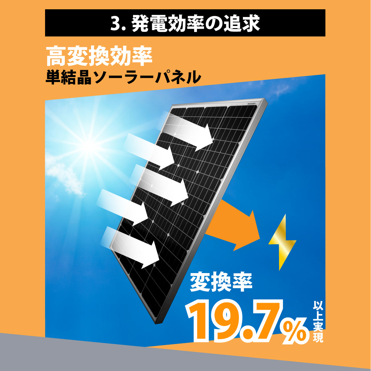 DIYソーラー発電4点セット】110Wソーラーパネル 20Aチャージ