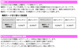 走行充電器 アイソレーター SJ202　【期間限定】専用リモコンSJR02付属