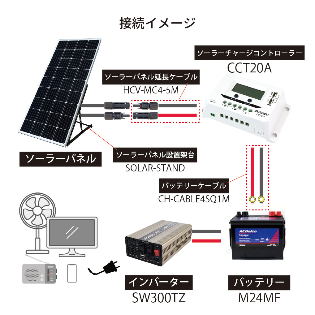 ソーラーパネル入門】180Wソーラーパネル 接続簡単スターターキット