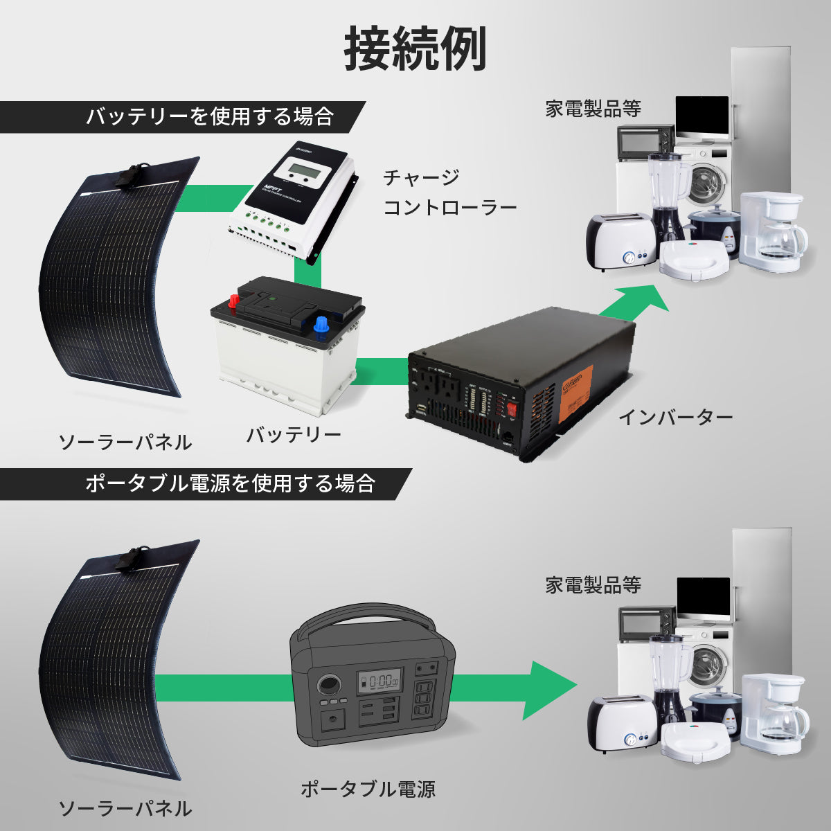 50W フレキシブルソーラーパネル N50WFLB
