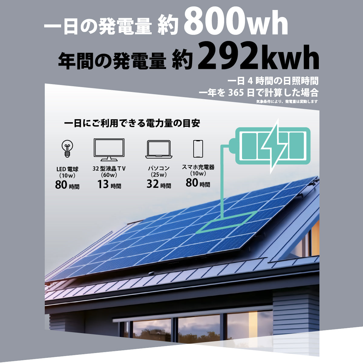 DIYソーラー発電4点セット】200Wソーラーパネル 20Aチャージ