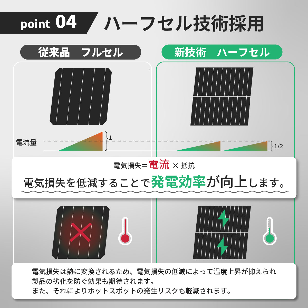 50W フレキシブルソーラーパネル N50WFLB