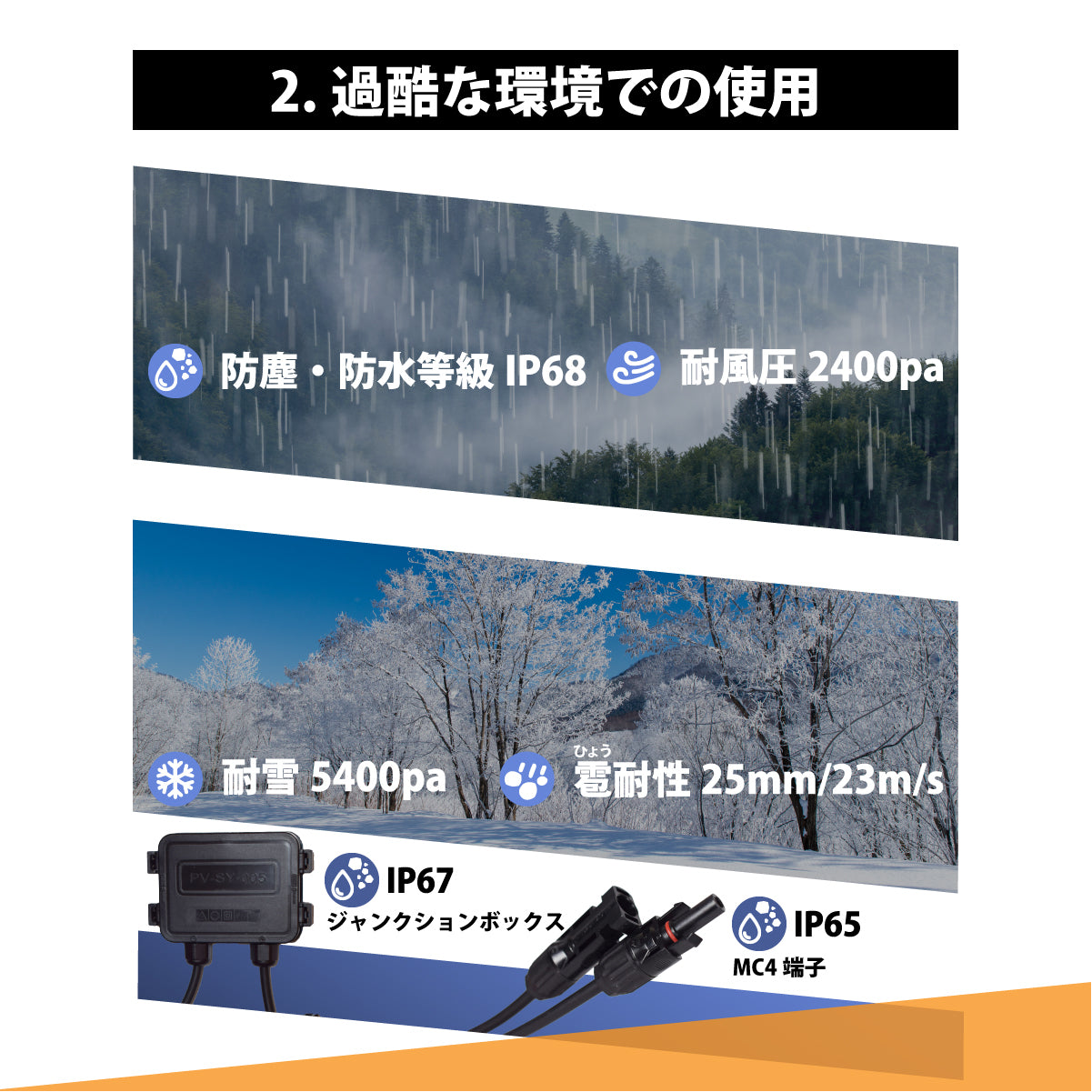 110W アルミフレームソーラーパネル N100WTA – クレジード