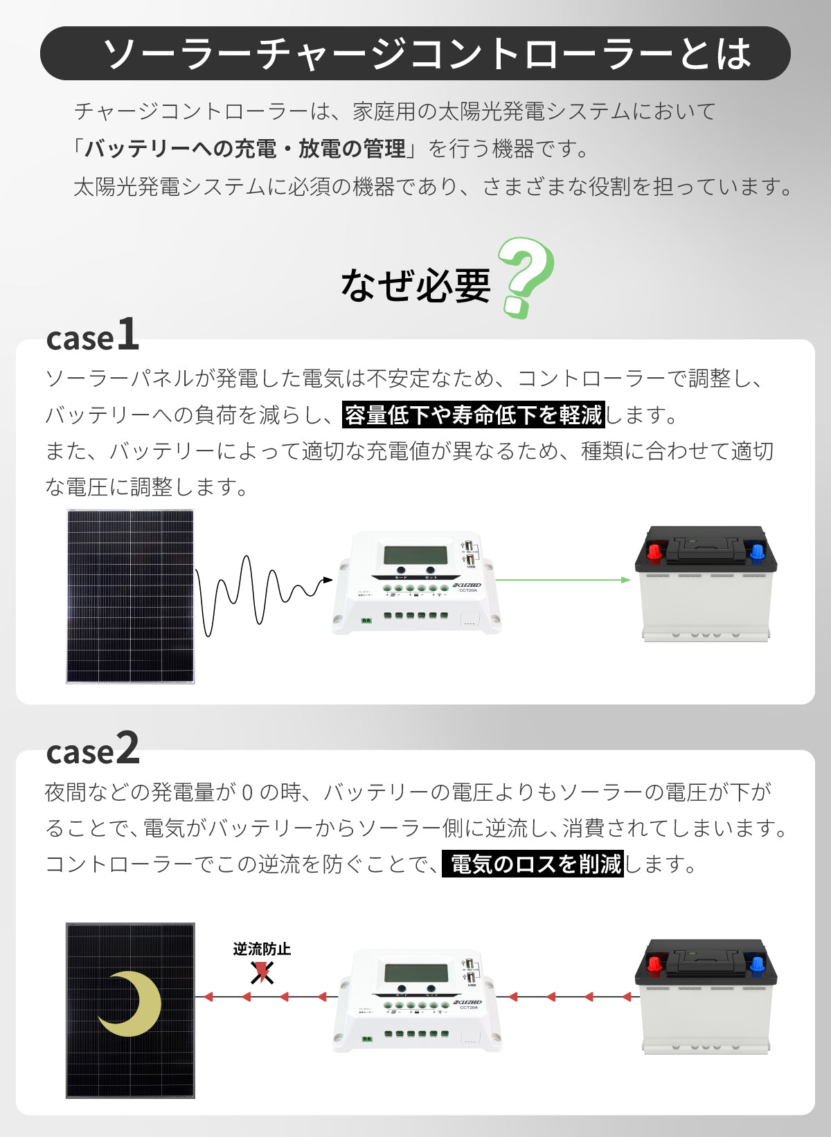 20A ソーラーチャージコントローラー CCT20A