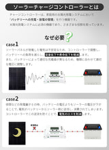 20A ソーラーチャージコントローラー CCT20A