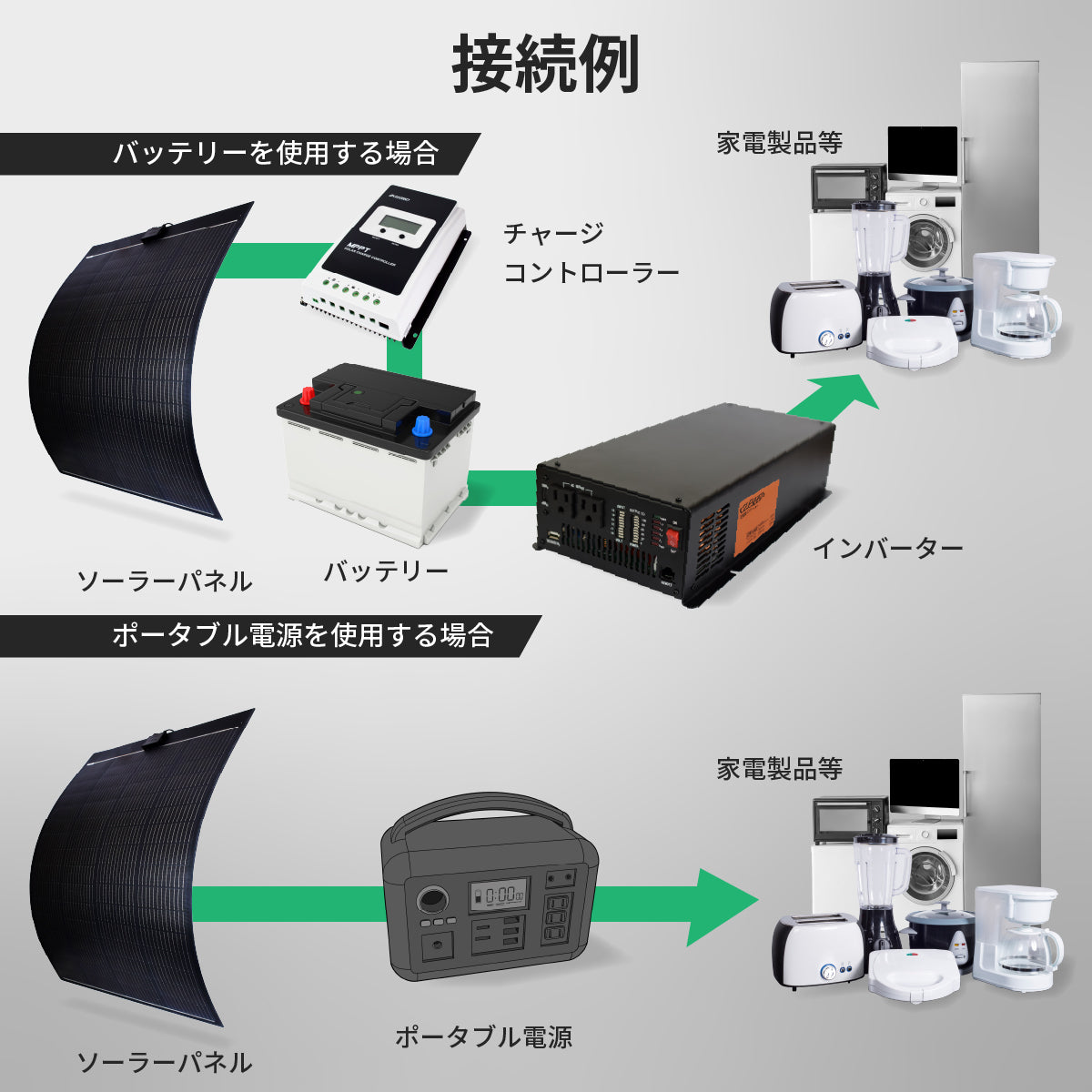 200W フレキシブルソーラーパネル N200WFLB