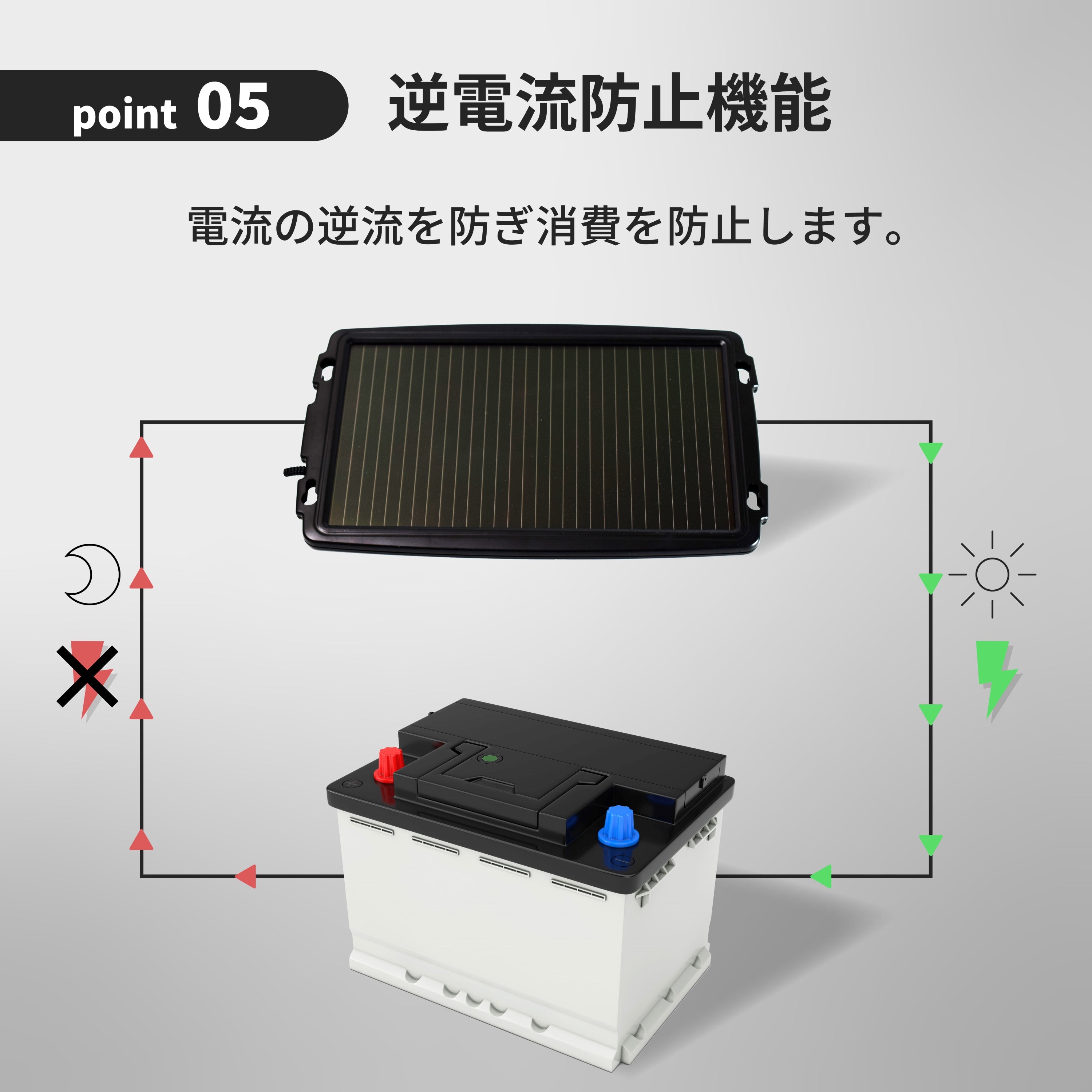 266mA OBDII対応ソーラーバッテリーチャージャー SC-266OBD – クレジード