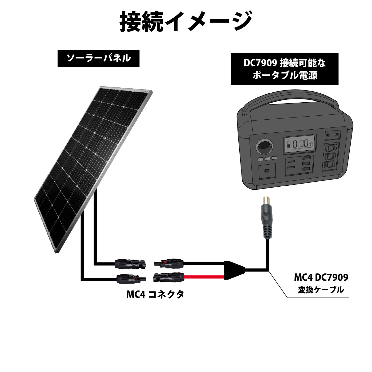 MC4 DC7909 変換ケーブル ソーラーパネルケーブル 変換コネクタ MC4