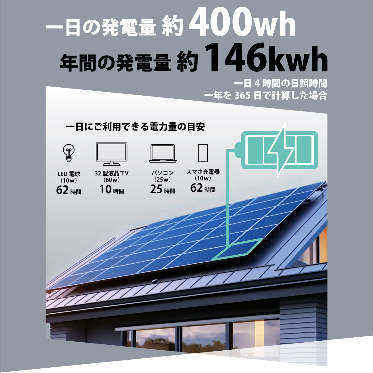 110W アルミフレームソーラーパネル N100WTA – クレジード