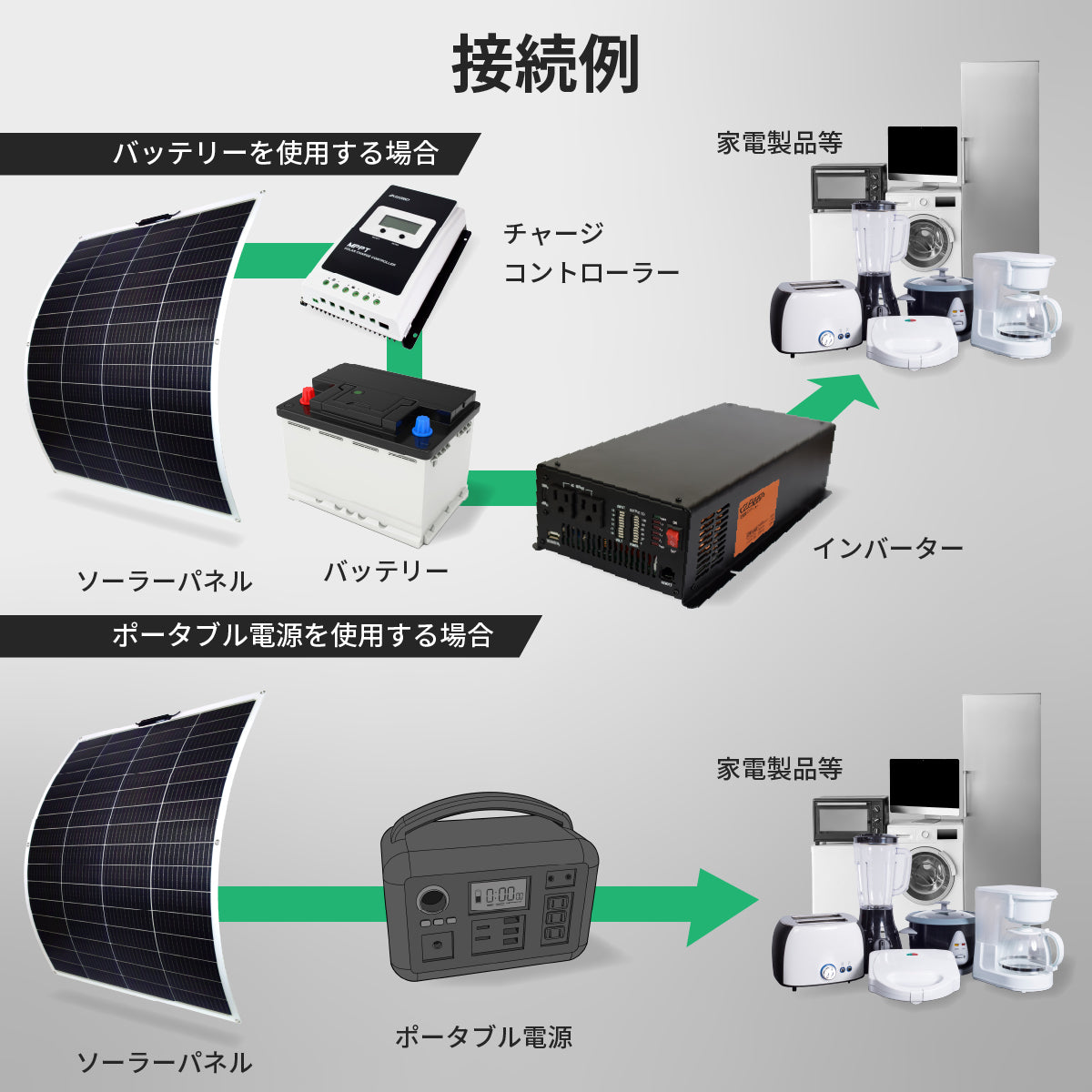 200W フレキシブルソーラーパネル N200WFL