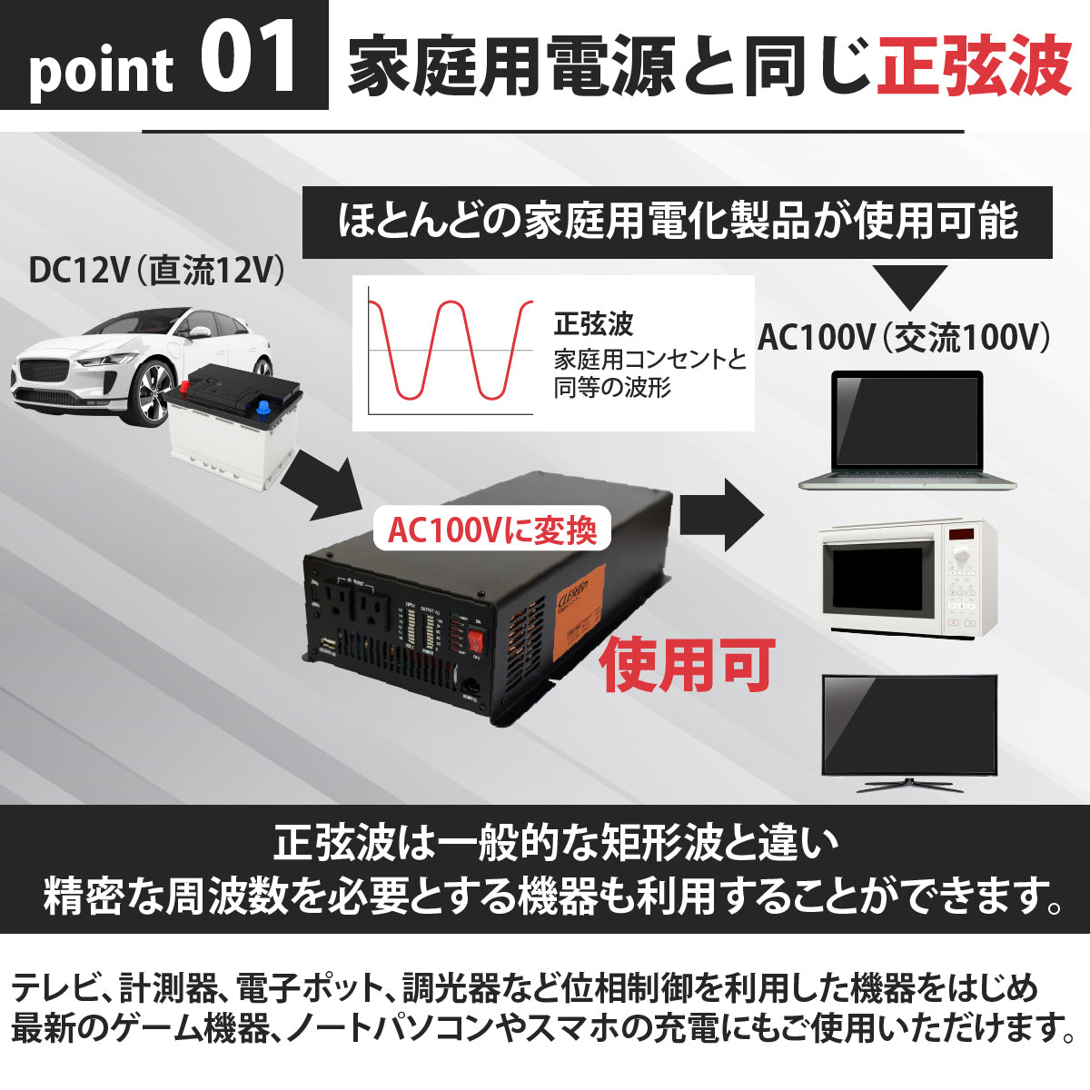 1500W 正弦波インバーター CSW1500T