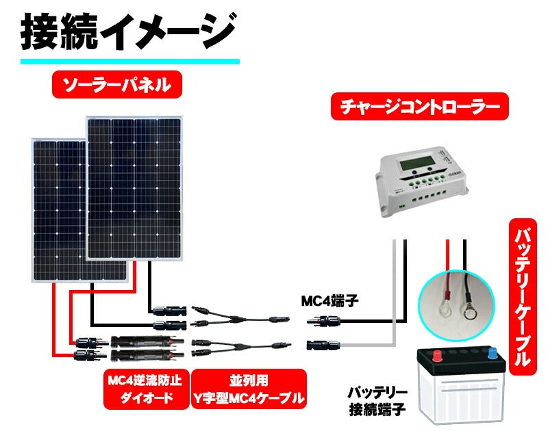 チャージコントローラ用バッテリーケーブル KIV-1M