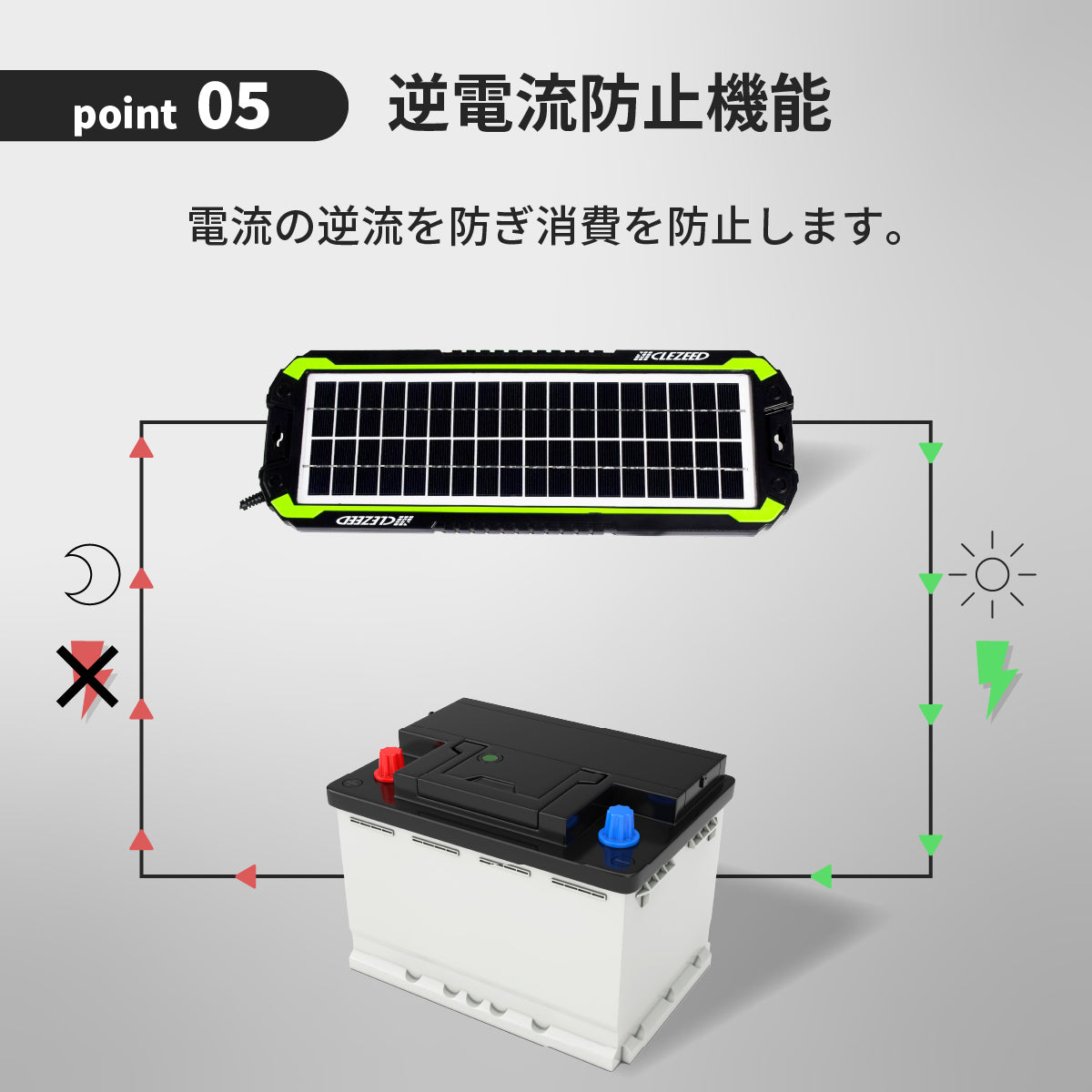 220mA ソーラーバッテリーチャージャ― SC-220 – クレジード
