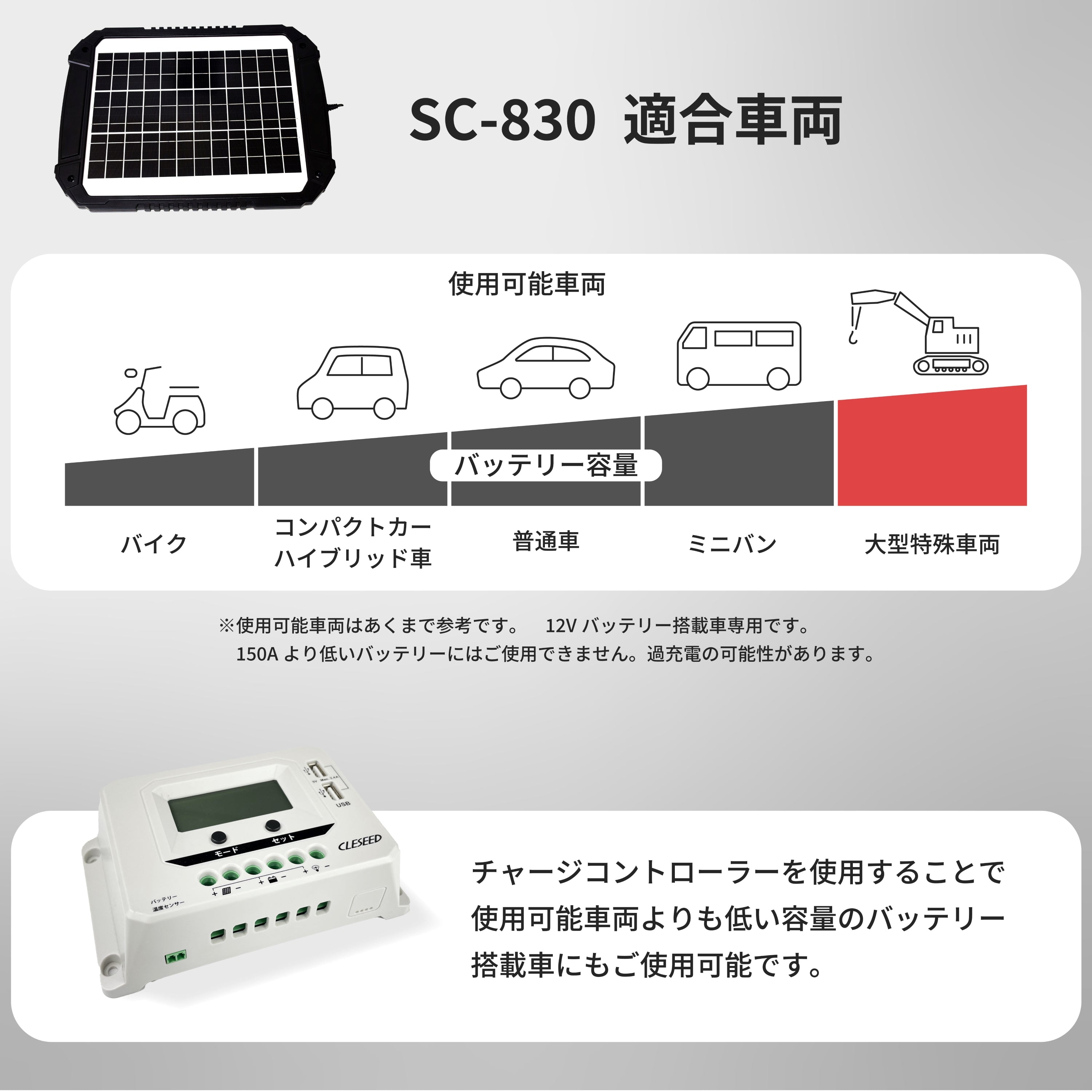830mA 小型ソーラーパネル SC-830 – クレジード