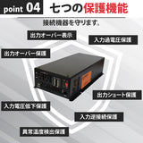 1500W 正弦波インバーター CSW1500T