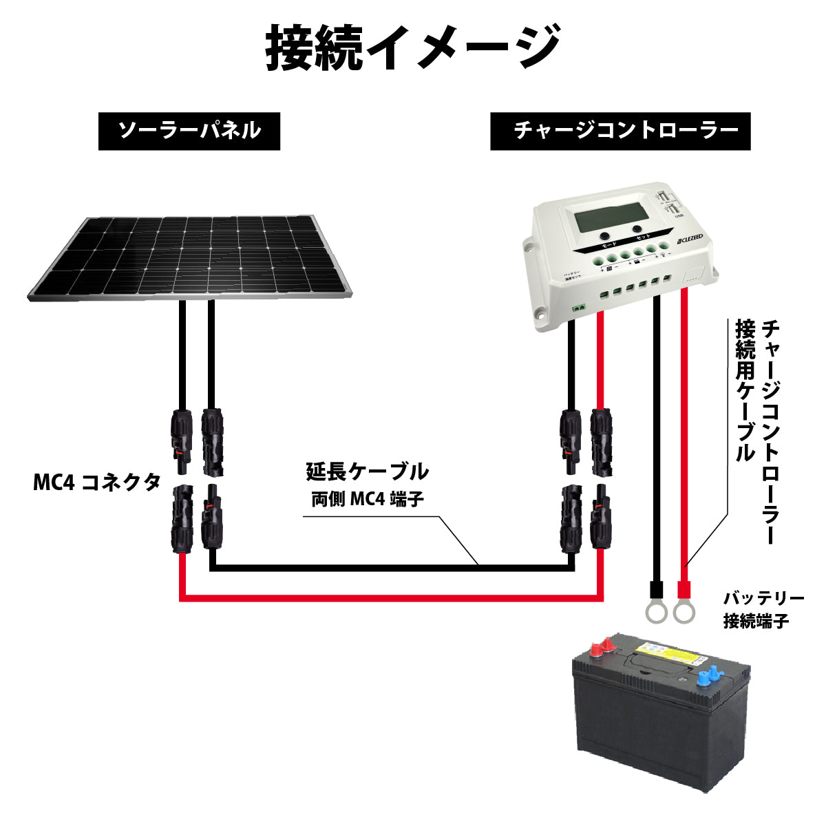 ソーラーパネル延長用ケーブル 2.5SQ 5M H-CVケーブル MC4型コネクター 赤黒各1本 MC4CABLE-2.5SQ5M