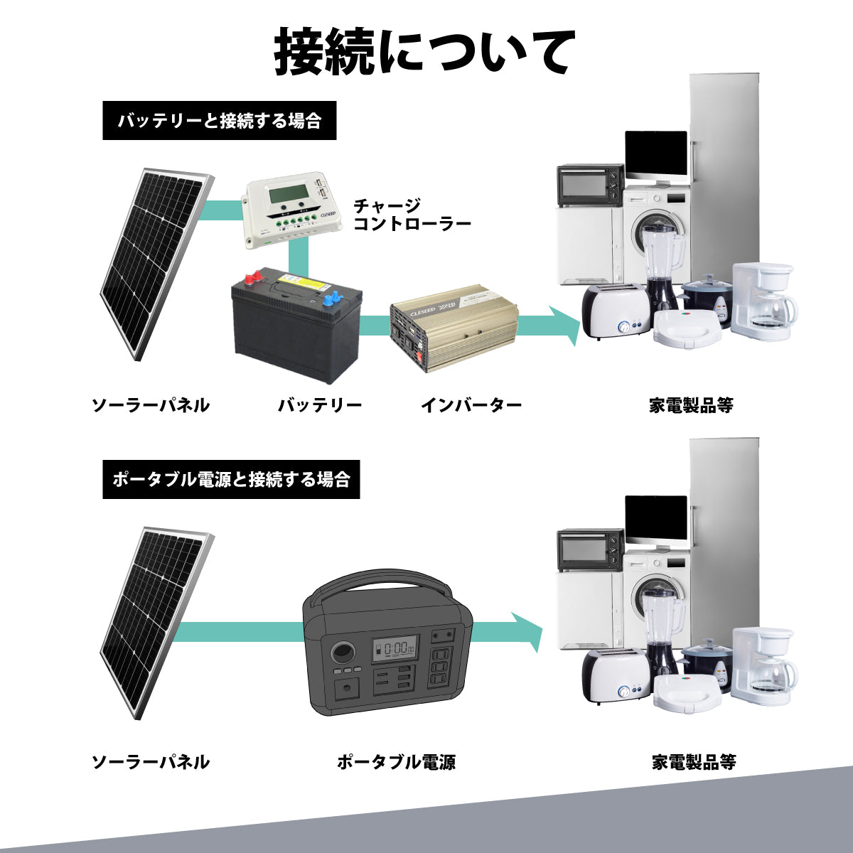 10W アルミフレームソーラーパネル N10WTA