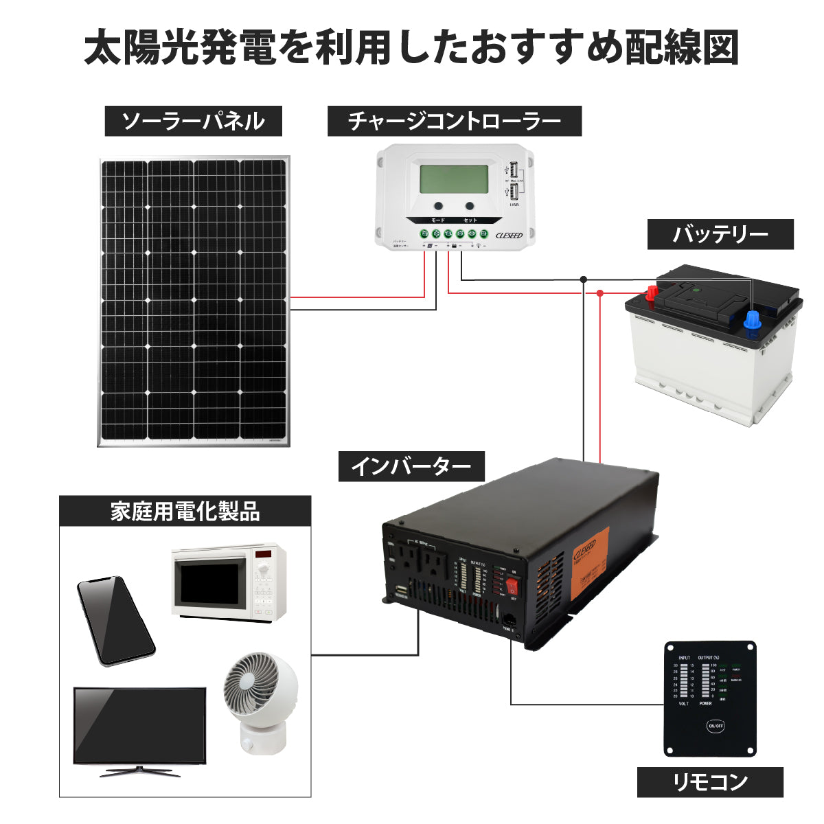 1500W 正弦波インバーター CSW1500T – クレジード