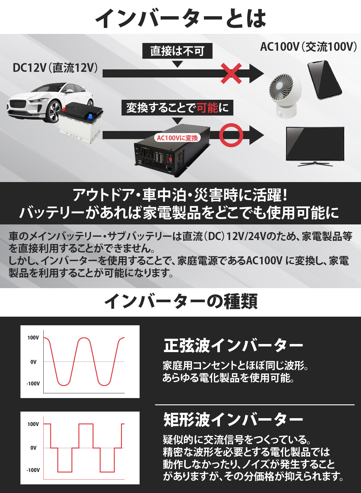 2500W 正弦波インバーター JSW2500TR