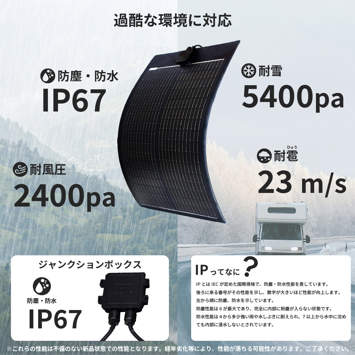 50W フレキシブルソーラーパネル N50WFLB