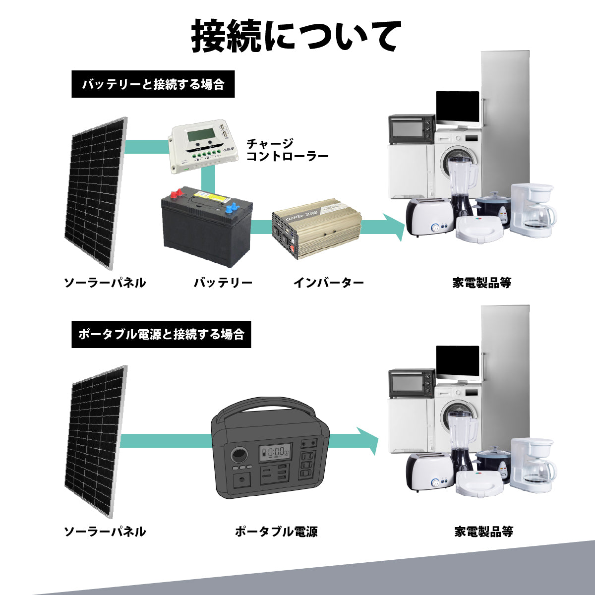 200W アルミフレームソーラーパネル N200WTA – クレジード