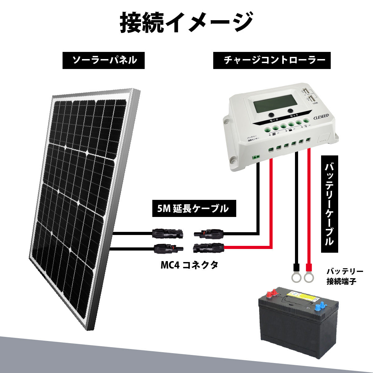 【DIYソーラー発電4点セット】55Wソーラーパネル 20Aチャージコントローラー 5mケーブルセット