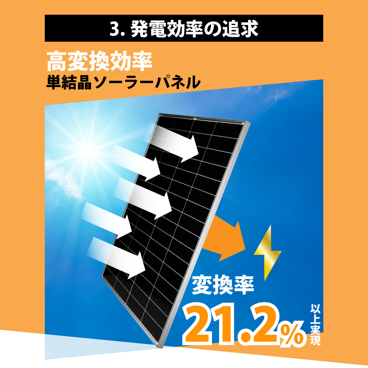 DIYソーラー発電4点セット】200Wソーラーパネル 20Aチャージ