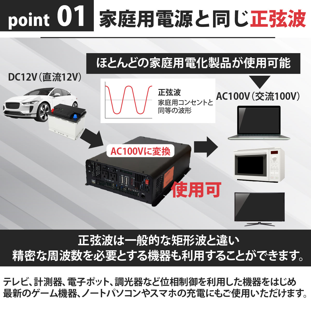 2500W 正弦波インバーター CSW2500TR