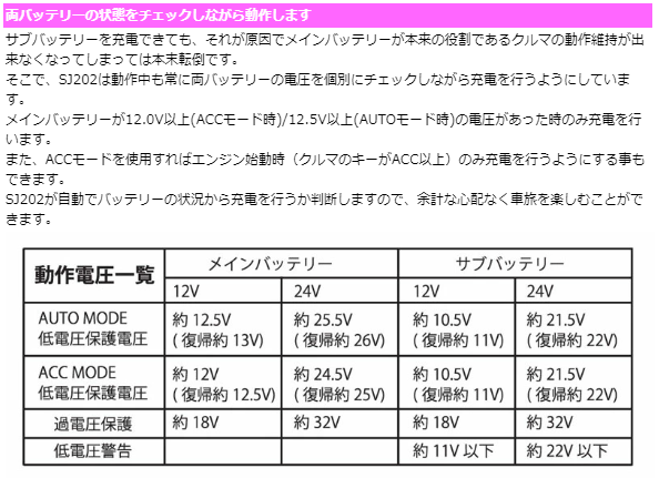走行充電器 アイソレーター SJ202 【期間限定】専用リモコンSJR02付属