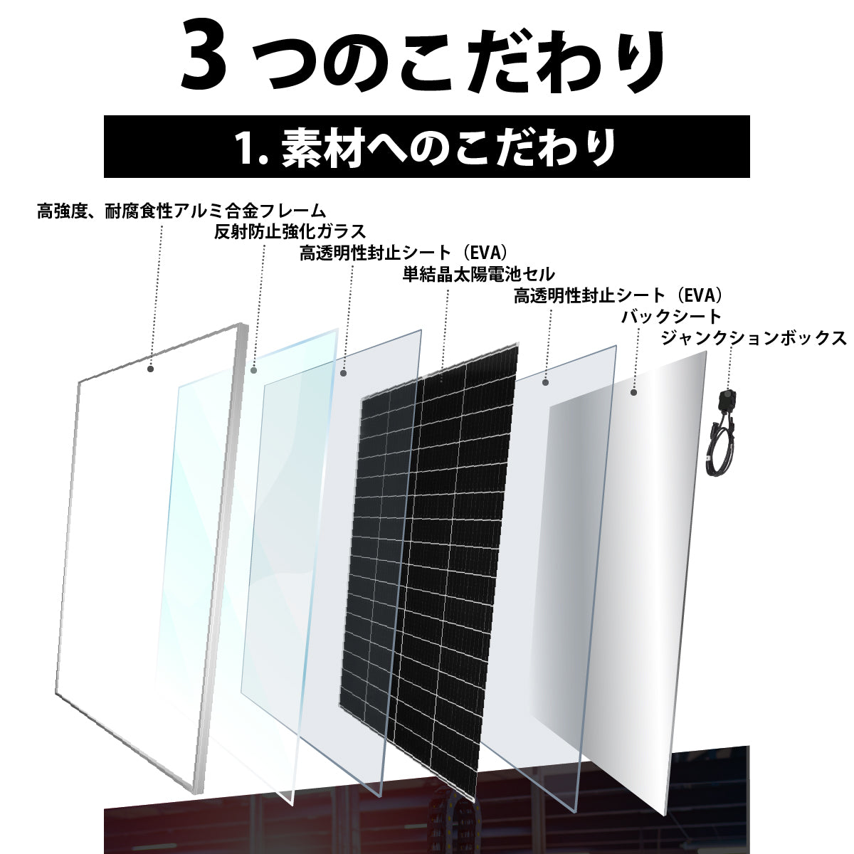 DIYソーラー発電4点セット】200Wソーラーパネル 20Aチャージ