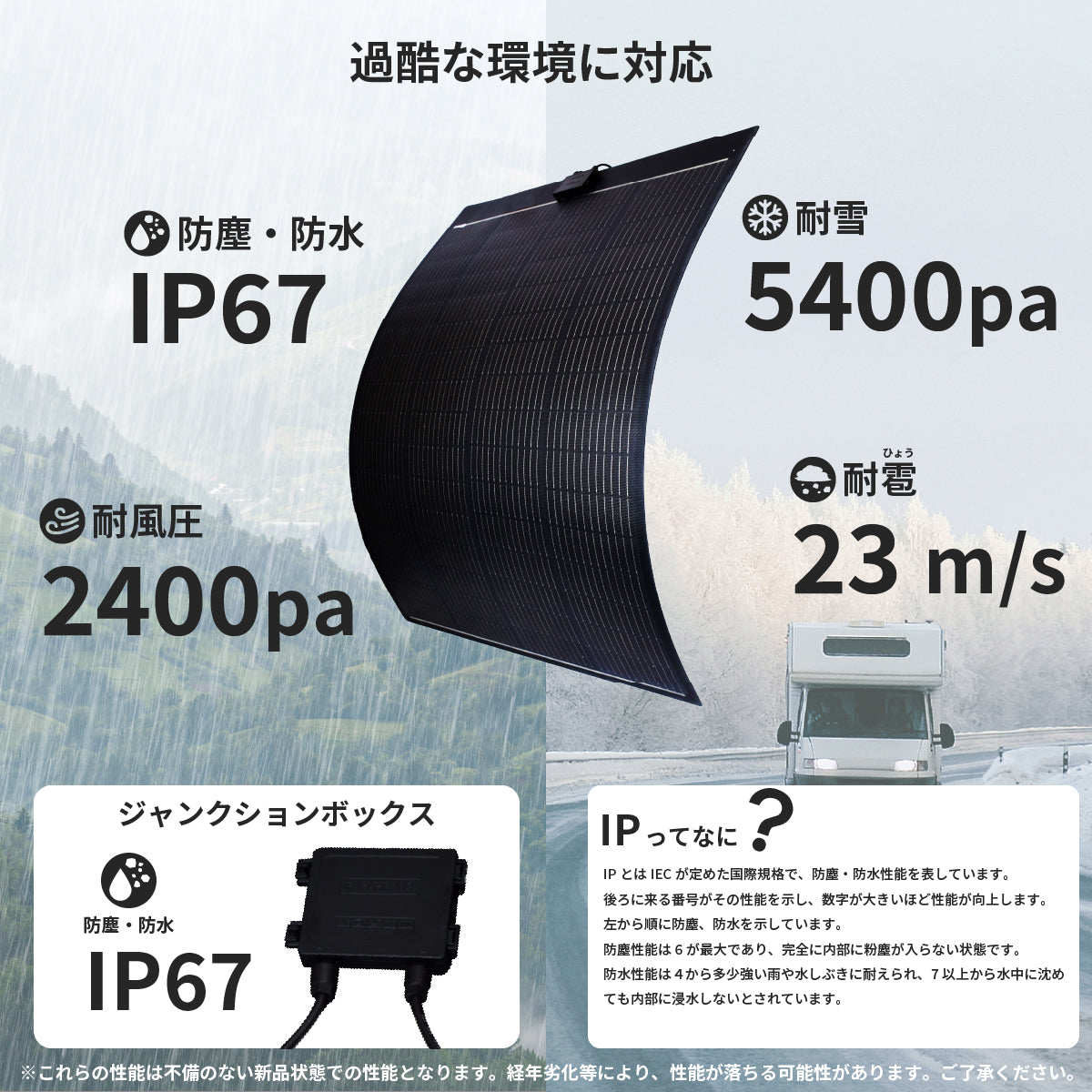 200W フレキシブルソーラーパネル N200WFLB – クレジード
