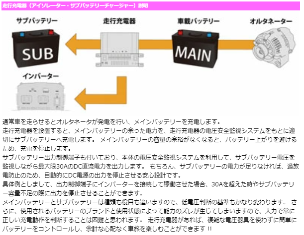 走行充電器 アイソレーター SJ101 – クレジード