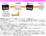 走行充電器 アイソレーター SJ101