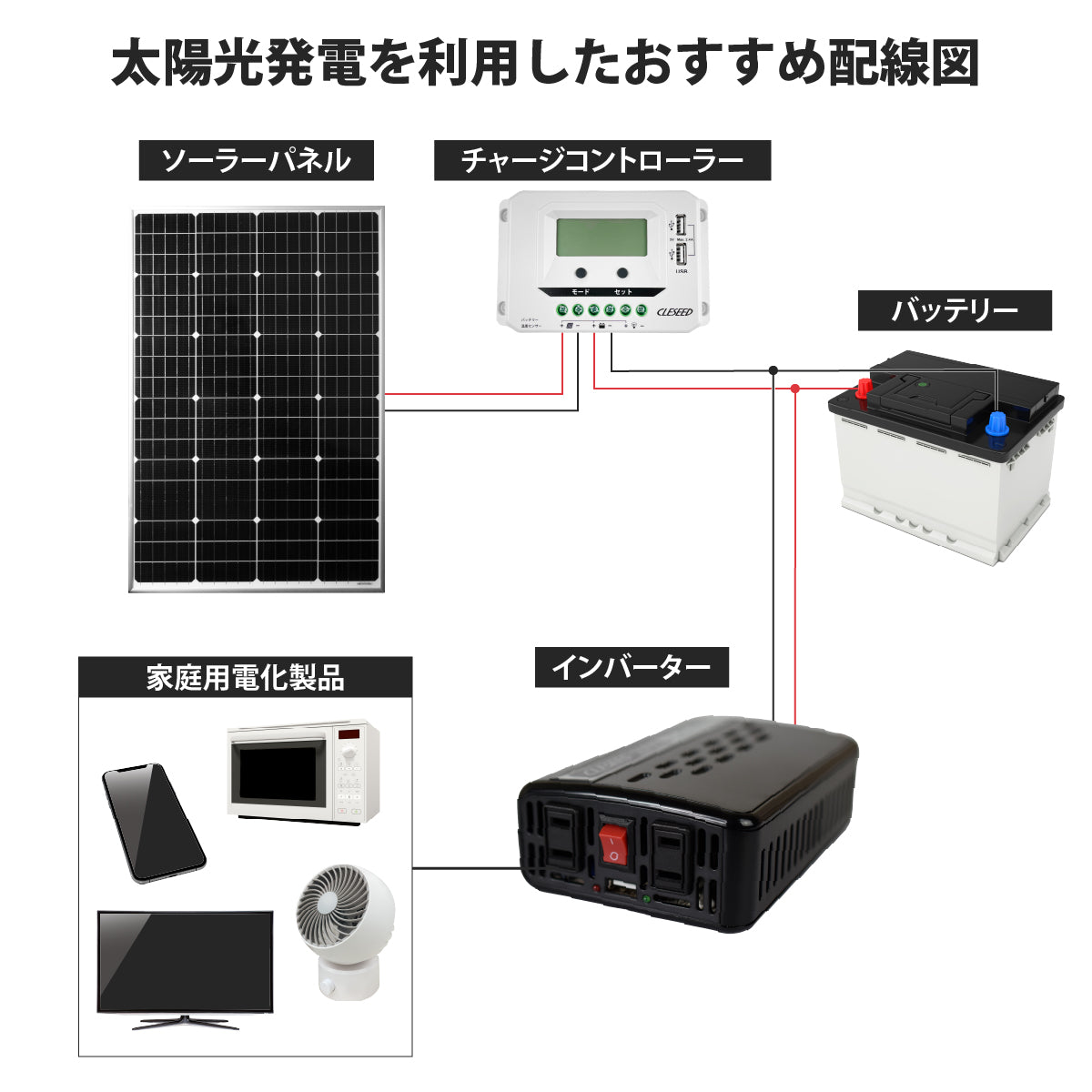 500W 擬似正弦波インバーター MGA500T – クレジード 500W 擬似正弦波インバーター MGA500T – クレジード