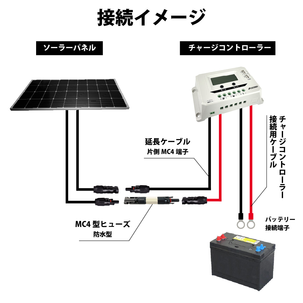 MC4型ヒューズ 防水型　MC4FUSE