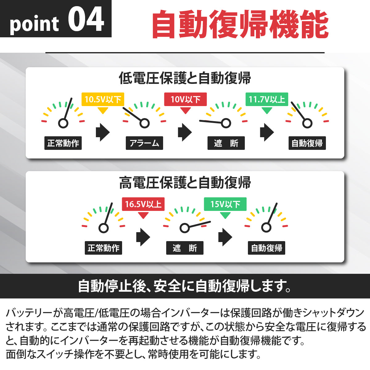 2500W 正弦波インバーター JSW2500TR