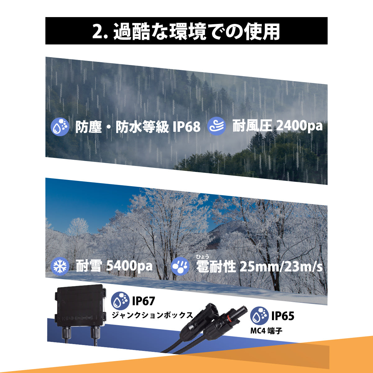 DIYソーラー発電4点セット】200Wソーラーパネル 20Aチャージ