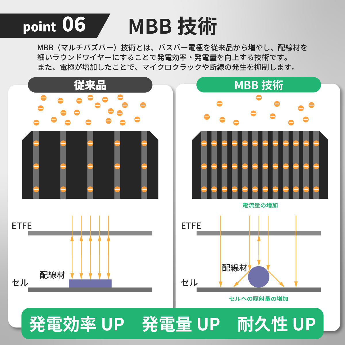 50W フレキシブルソーラーパネル N50WFLB