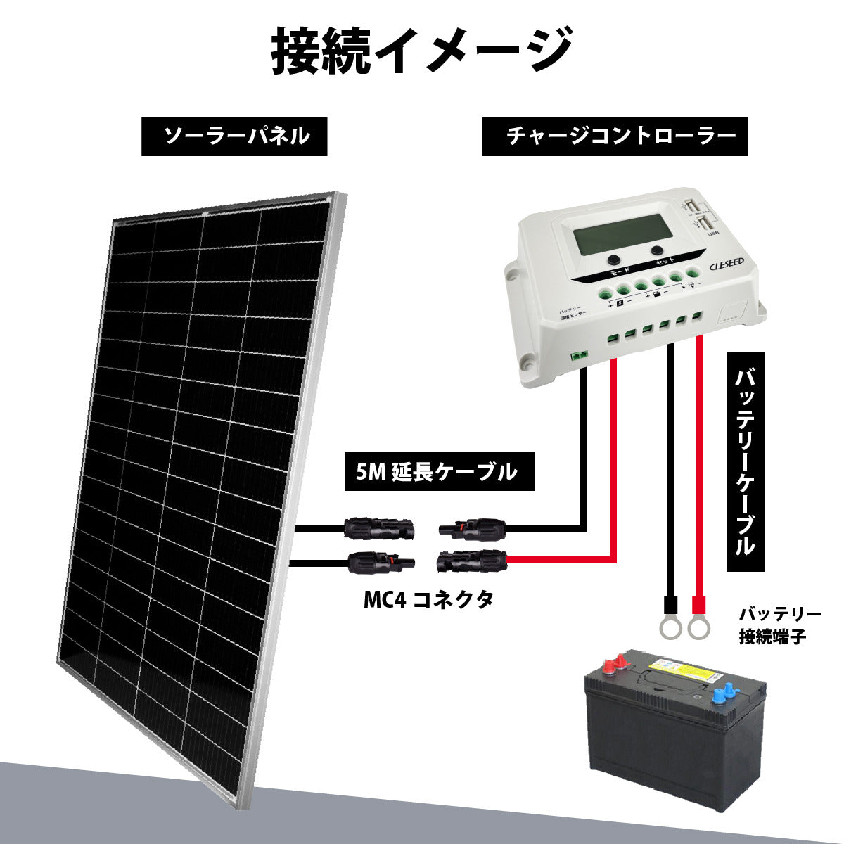 DIYソーラー発電4点セット】200Wソーラーパネル 20Aチャージ