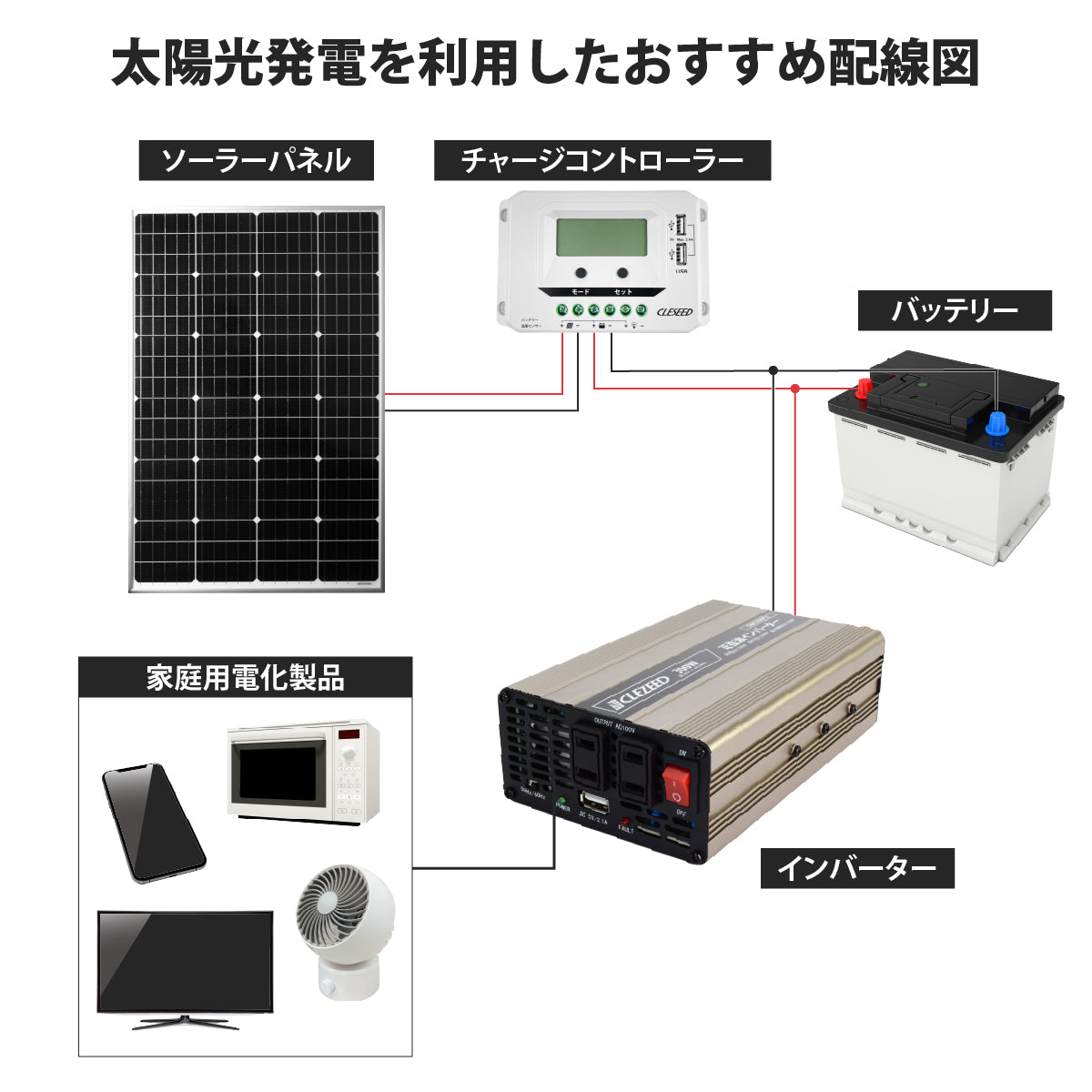 300W 正弦波ンバーターSW300TZ – クレジード