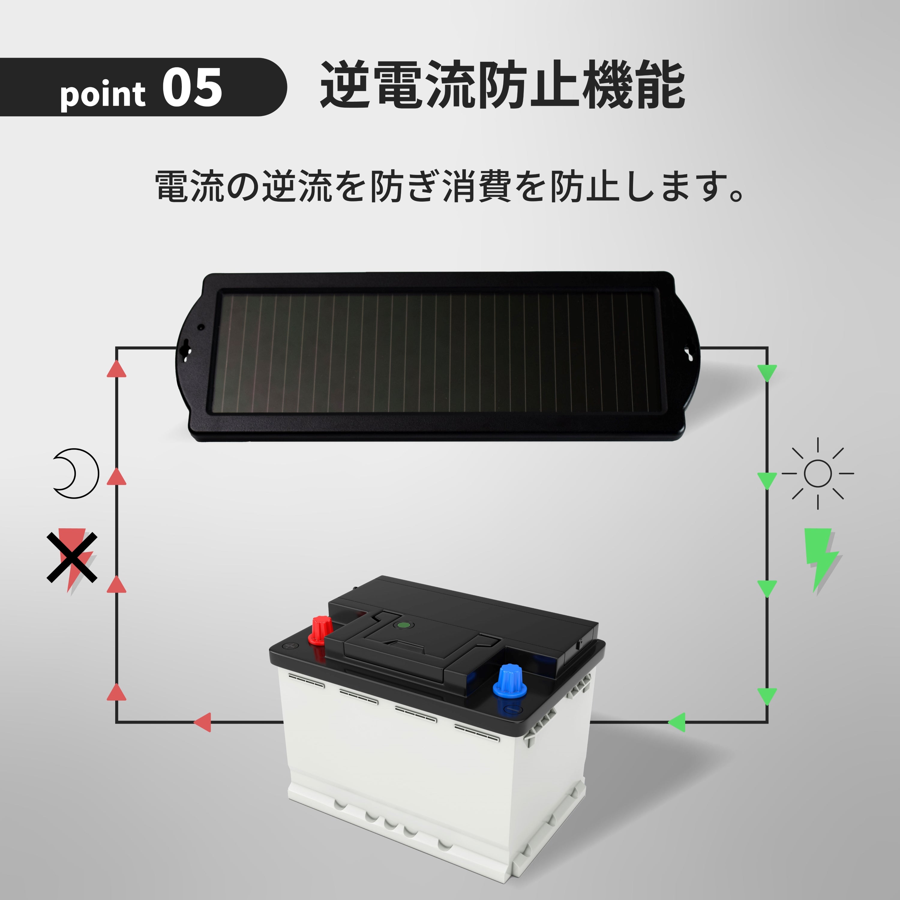 167mA ソーラーバッテリーチャージャー SC-170 – クレジード