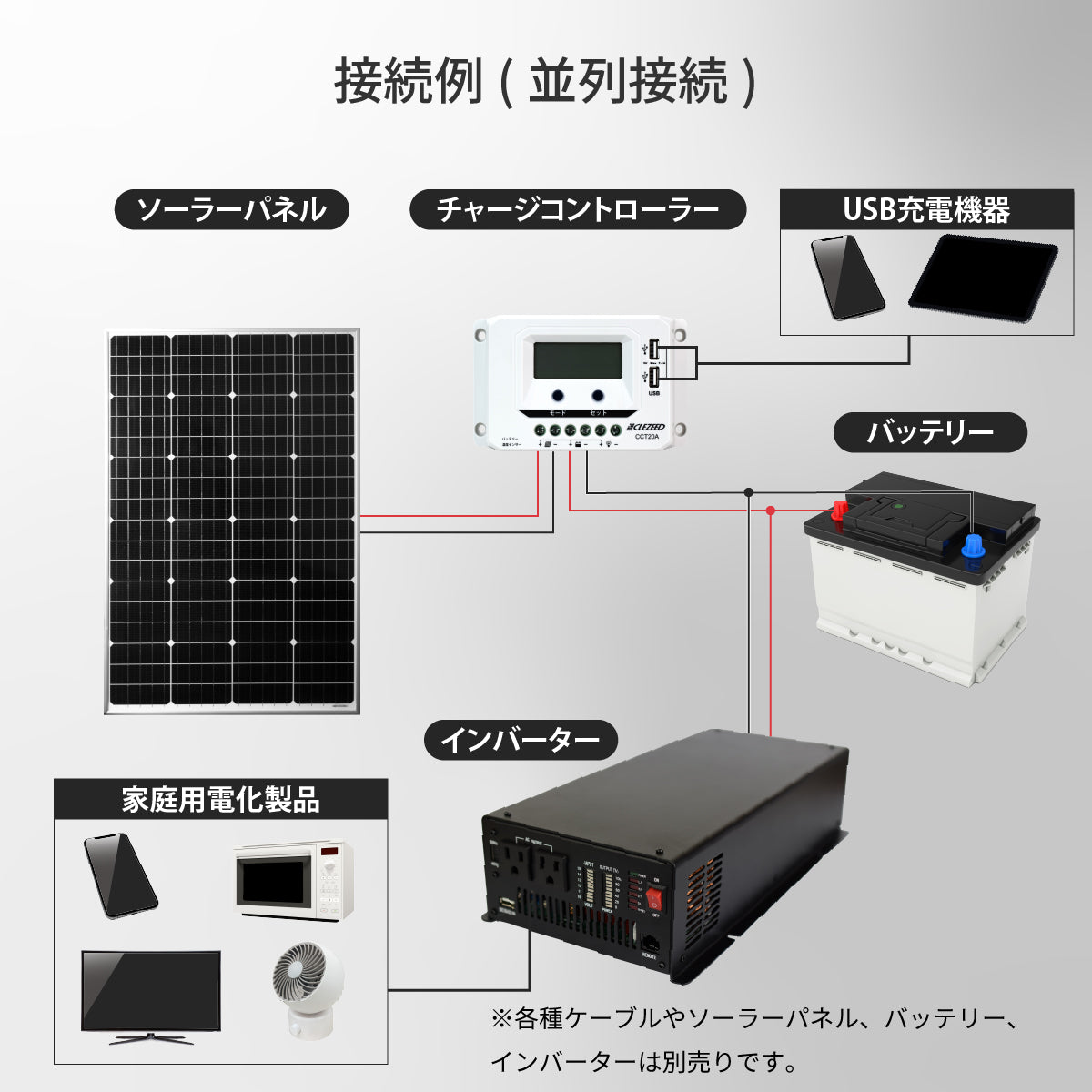 20A ソーラーチャージコントローラー CCT20A
