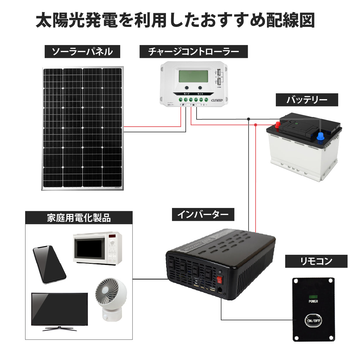 2000W 擬似正弦波インバーター MG2000FR – クレジード