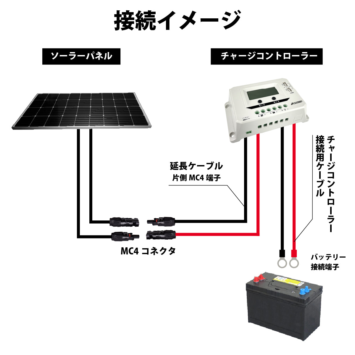 ソーラーパネル延長用ケーブル HCV-MC4-5M – クレジード
