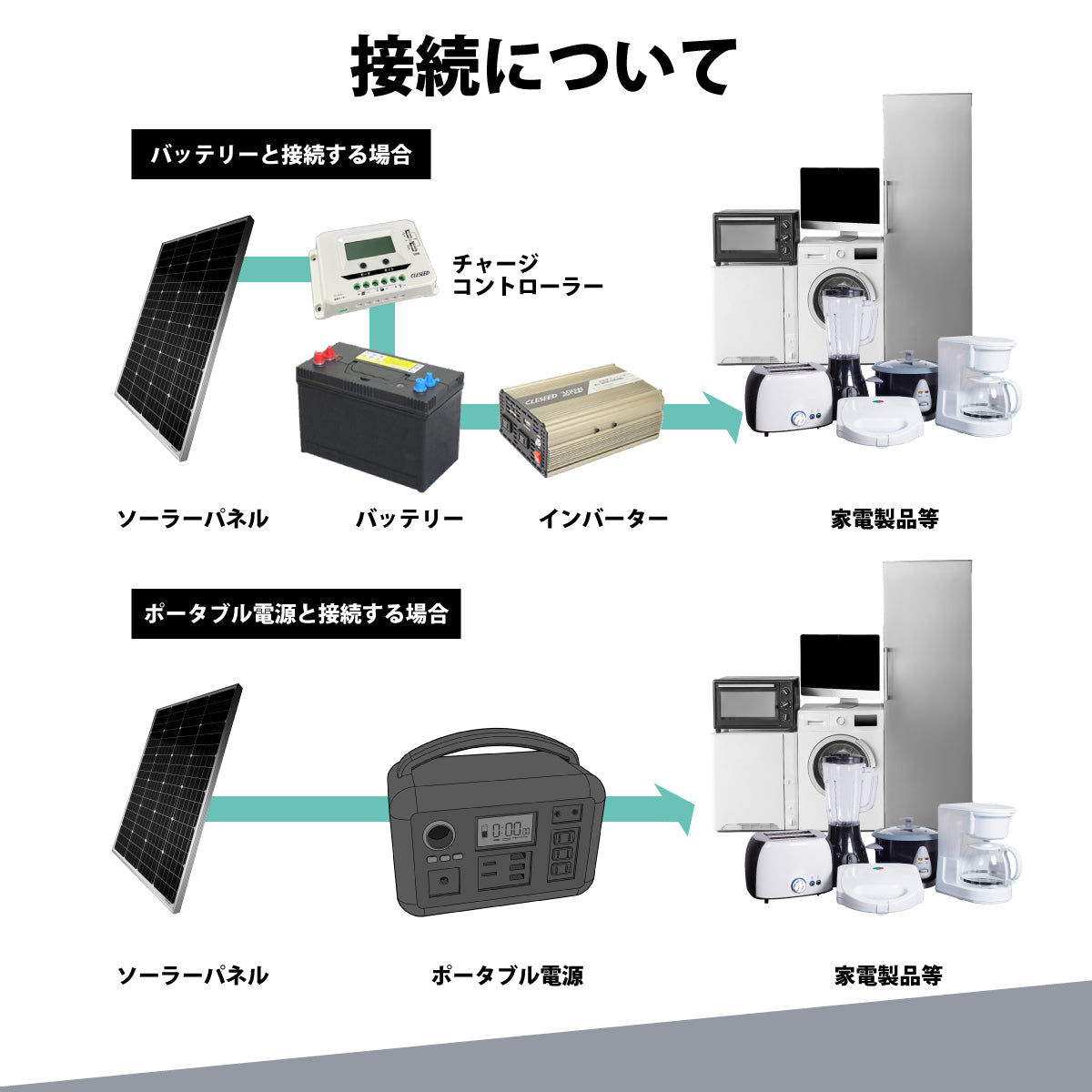 110W アルミフレームソーラーパネル N100WTA – クレジード