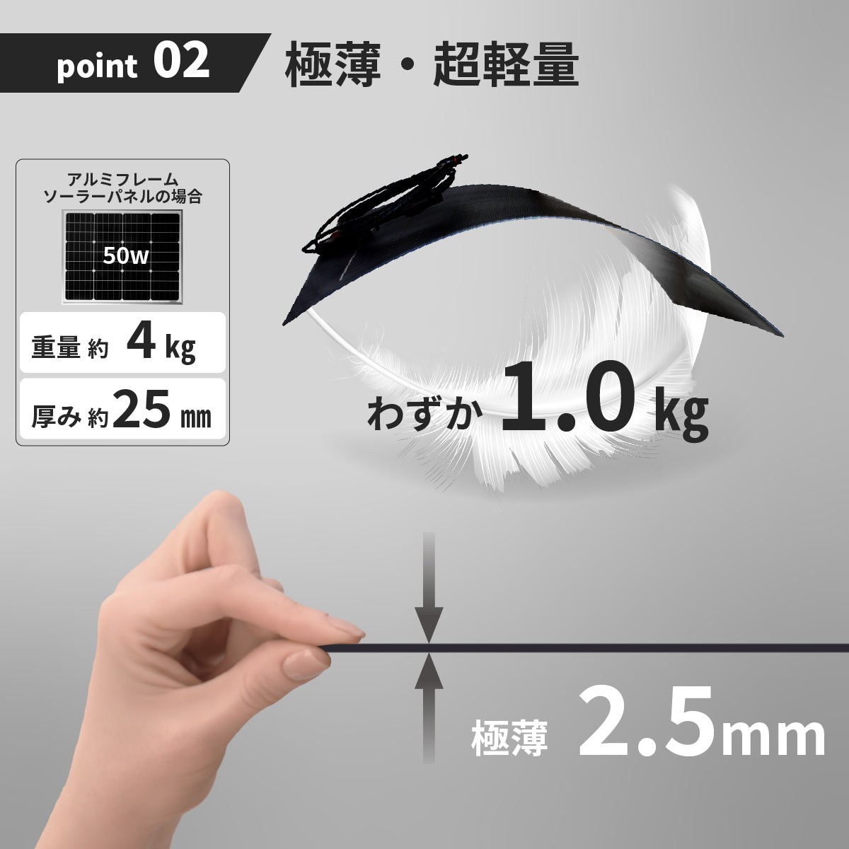 50W フレキシブルソーラーパネル N50WFLB