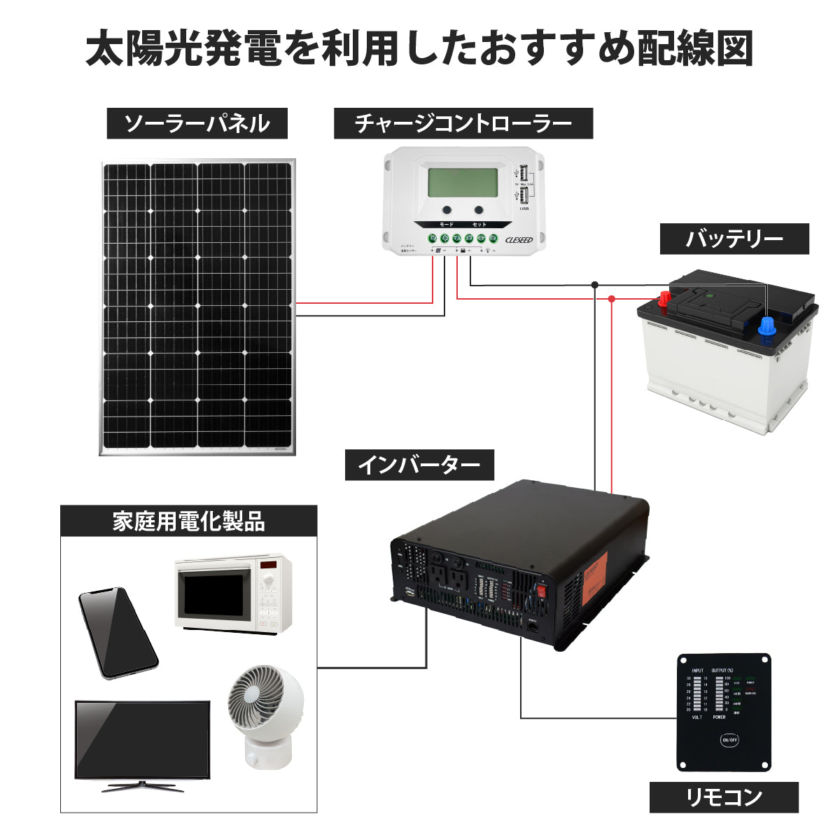 2500W 正弦波インバーター CSW2500TR