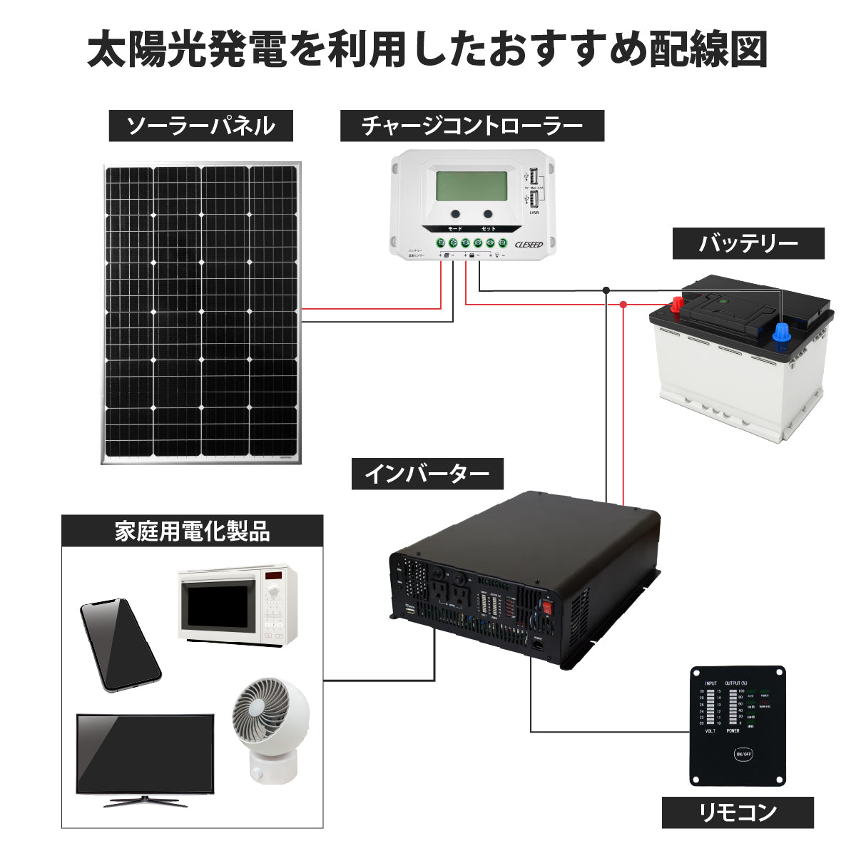 2500W 正弦波インバーター JSW2500TR – クレジード