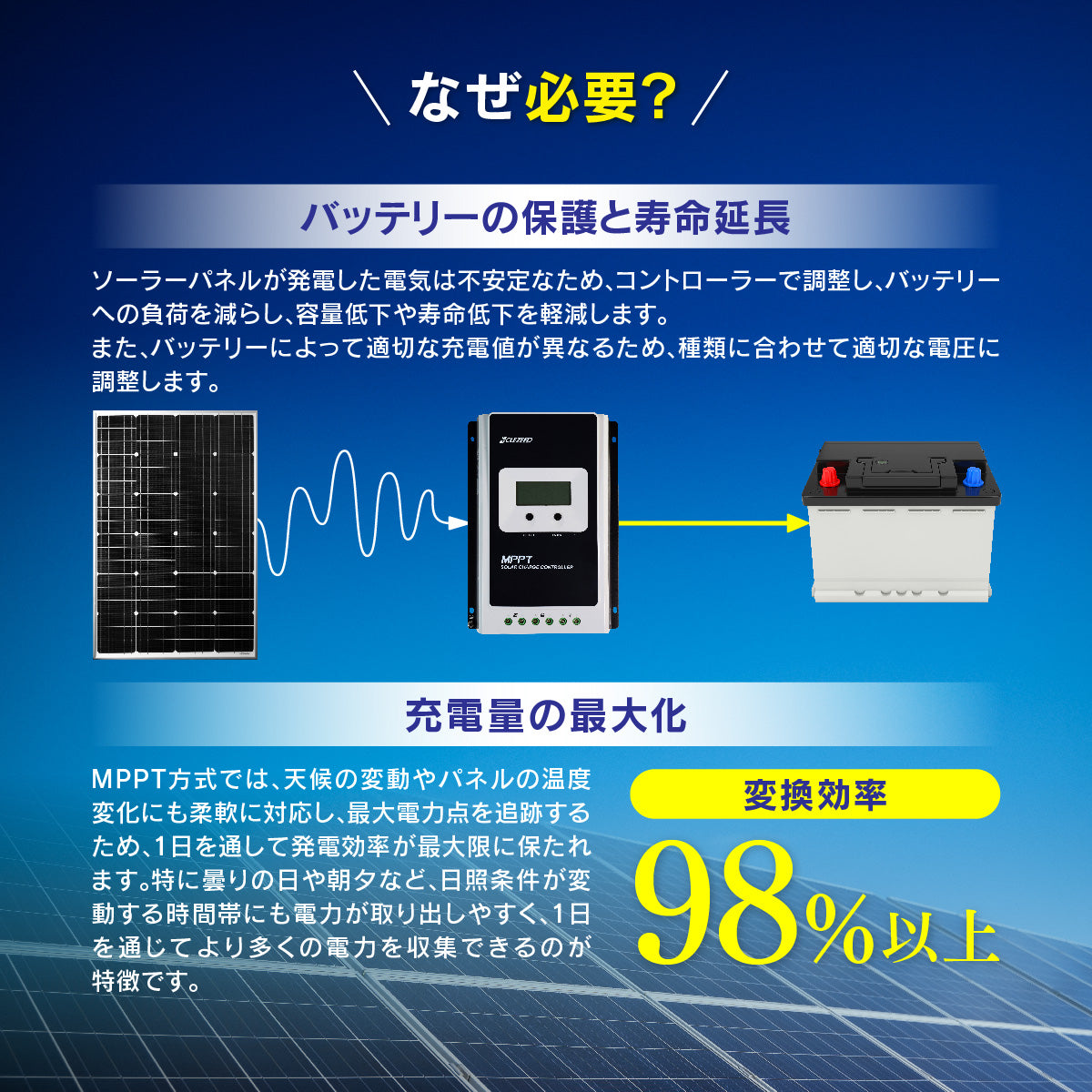 ソーラーチャージコントローラー MPPT40A